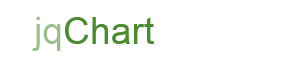 jqChart - HTML5 jQuery Chart