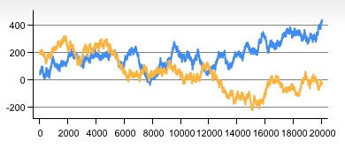 jqChart Cross-Browser Support